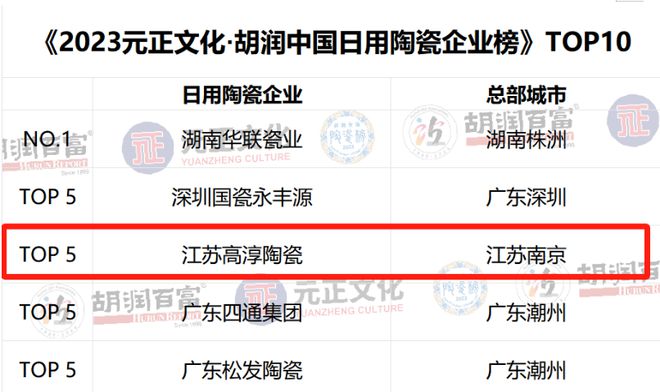 金年会官网品牌的秘闻——高淳陶瓷品牌魅力之二(图16)