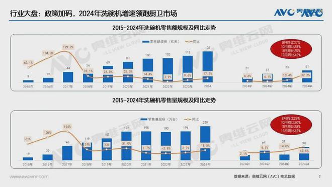 金年会官网打破132亿！这个厨电品类另有多大增加空间？